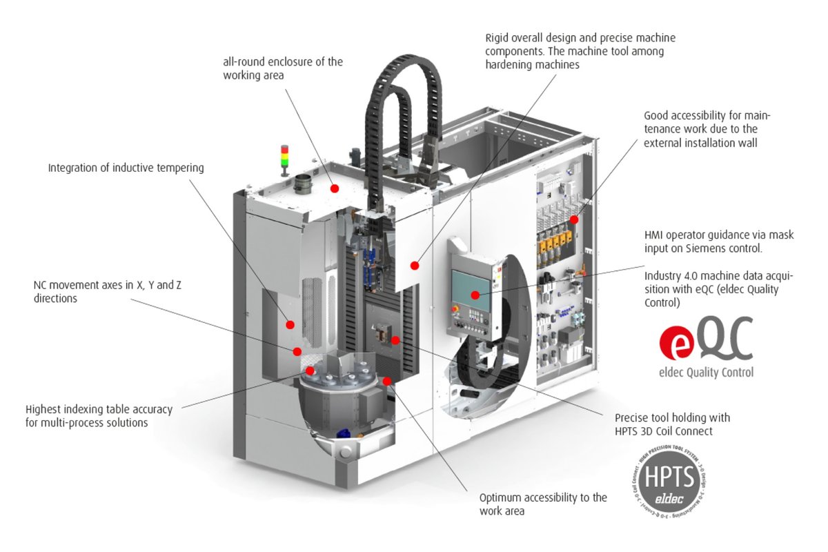 eldec MIND-L Induction Hardening Machine Thailand
