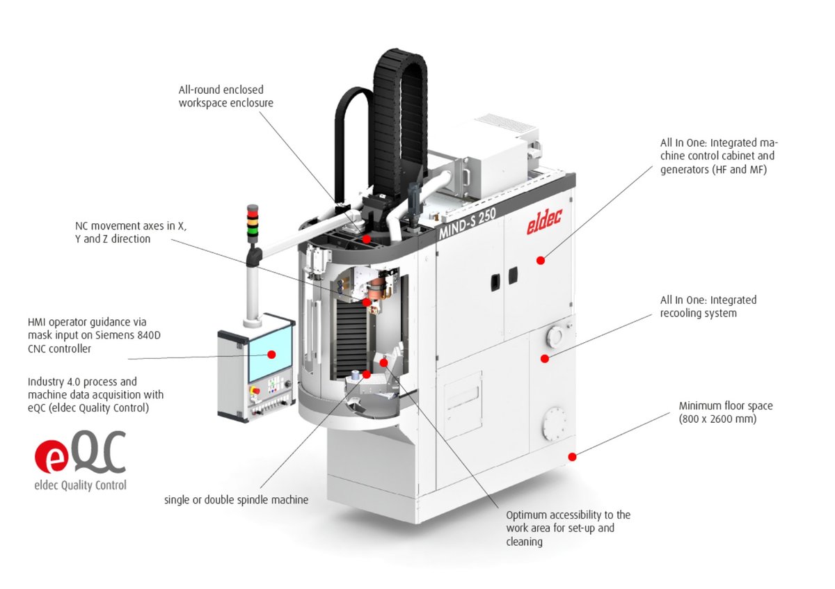 eldec MIND-S Induction Hardening Machine Thailand