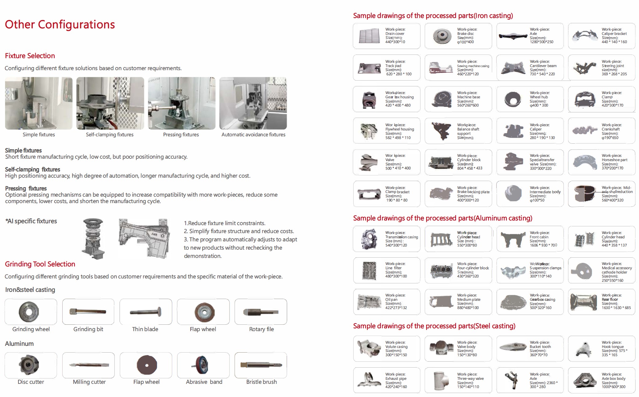 Neview Workpiece Samples — Iron Aluminum Steel Casting Deburring Thailand